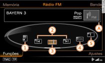 Funções da banda FM