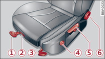 Přední sedadlo: ruční nastavení sedadla