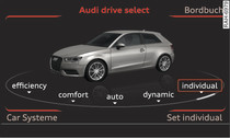 MMI: drive select (Beispiel)