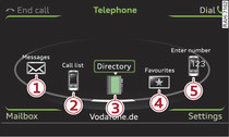 Telephone functions