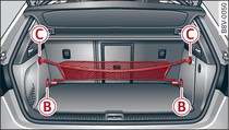 Luggage compartment: Storage net hooked in place (A3/A3 Sportback)