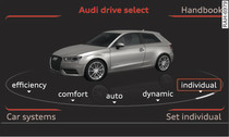 MMI: drive select (example)