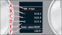 Instrument cluster: Evaluating lap times