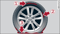 Neumáticos: Daños irreparables en el neumático