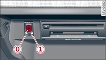 Bote  gants: commande  cl permettant de dsactiver l'airbag du passager avant