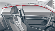 Emplacement de montage des airbags rideaux au-dessus des portes (exemple)