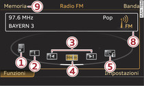 Funzioni della banda di frequenza FM