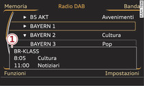 Lista stazioni radio DAB