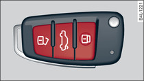 Sleutel met radiografische afstandsbediening resp. comfortsleutel: Knoppenbezetting
