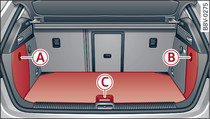 Przestrzeń bagażnika (przykład): usytuowanie narzędzi samochodowych, zestawu do naprawy opon i podnośnika*