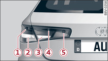 Farolins traseiros com sistema de halogéneo: lâmpadas de incandescência no painel lateral e na porta da bagageira