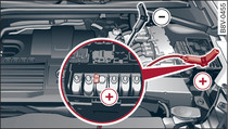 Compartimento do motor: ligações para o carregador e o cabo auxiliar do arranque