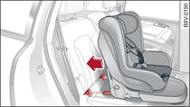 Заднее сиденье: крепление детского сиденья с помощью системы «ISOFIX» (пример)