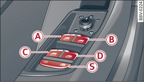 Фрагмент двери водителя: органы управления (пример A3 Sportback / A3 Limousine)