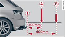 Principbild av lastfördelningen för påbyggnadsdelar och tillbehör (bild på bilen som exempel)