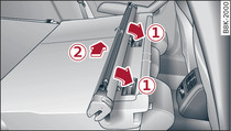 Folded backrest: Installing load guard