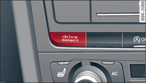Centre console: Button for drive select