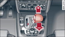 Centre console: Manual gear selection using selector lever