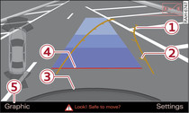 Infotainment display: Approaching a parking space