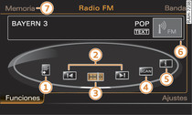 Funciones principales de la radio