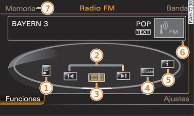 Funciones principales de la radio
