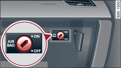 Guantera: Interruptor de llave para desactivar el airbag del acompañante