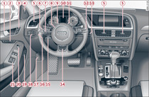 Cockpit: lato sinistro