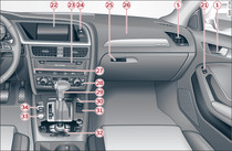 Cockpit: lato destro