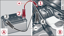 Wspomaganie rozruchu przy użyciu akumulatora z innego samochodu: A – wspomagający, B – rozładowany
