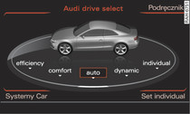 System MMI*: Drive select