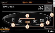 Funkce pásma FM