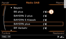 Seznam rozhlasových stanic s digitálním vysíláním (DAB) při přerušení příjmu