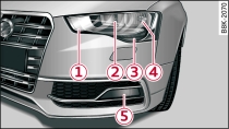 Halogenové světlomety: přehled levé strany vozidla