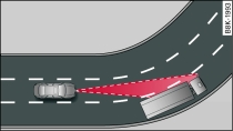 Example: Driving into a bend