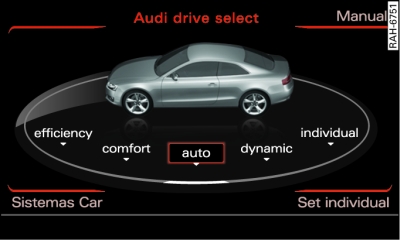 Con MMI*: Audi drive select