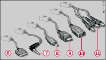 Audi music interface : câbles adaptateurs