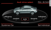 MMI* : Audi drive select