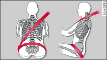 Posizione del nastro della cintura sulla spalla e sull'addome
