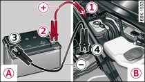 Avviamento di emergenza con la batteria di un altro veicolo: A – batteria erogatrice, B – batteria scarica