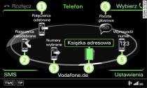 Funkcje główne telefonu