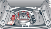 Luggage compartment: Tools, tyre repair kit and compressor