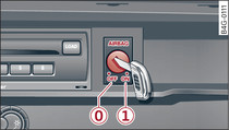 Porta-luvas: interruptor de chave para desativar o airbag do passageiro
