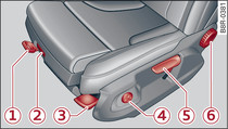 Přední sedadla: ruční nastavení sedadla