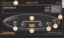 Hauptfunktionen Radio