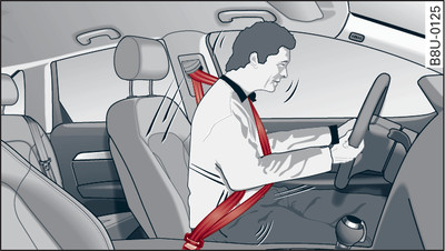 Angegurteter Fahrer, der bei einem plötzlichen Bremsmanöver vom richtig angelegten Sicherheitsgurt aufgefangen wird