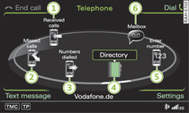 Telephone functions
