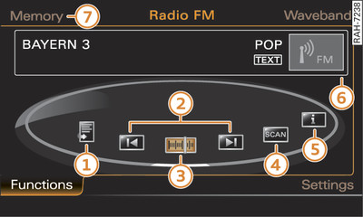 Main radio functions