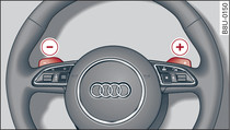 Steering wheel: Manual gear selection with paddle levers