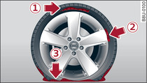 Neumáticos: daños irreparables en el neumático
