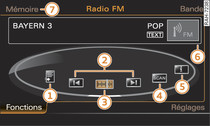 Fonctions principales de la radio